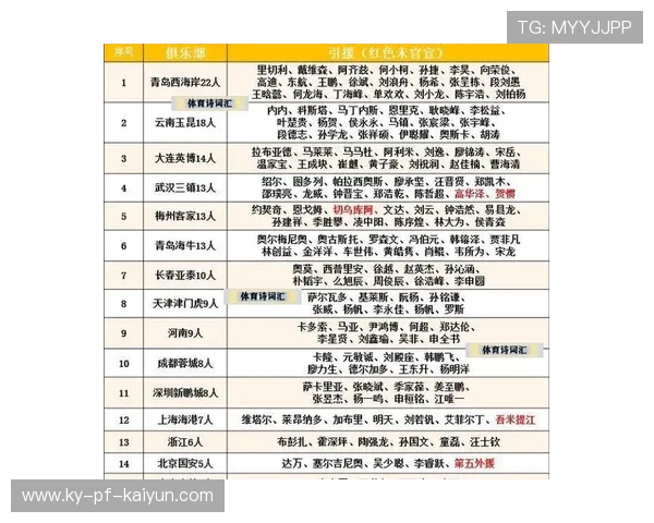 中超球队在转会窗期凭借精准引援补强阵容，中超球员转会